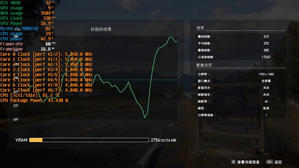 毫无悬念的对比！锐龙7 7800X3D VS. i9-14900KS：同为最强游戏处理器 平台差价7000元