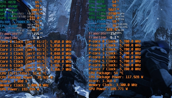 毫无悬念的对比！锐龙7 7800X3D VS. i9-14900KS：同为最强游戏处理器 平台差价7000元