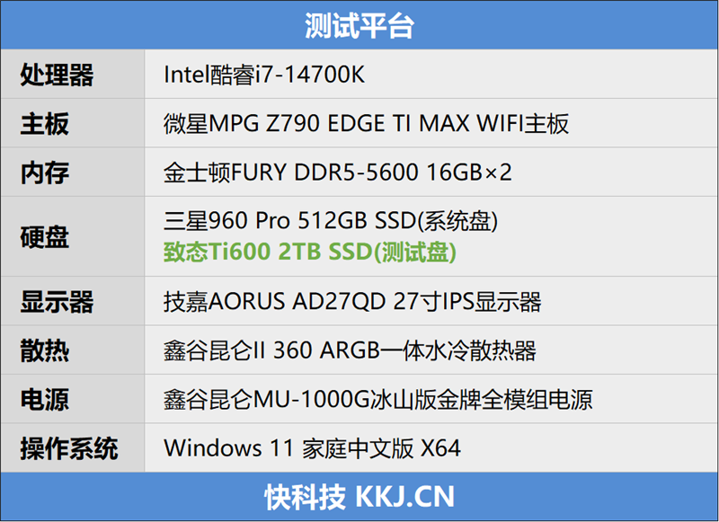 长江存储致态Ti600 2TB SSD全盘测试：80%填充后4K随机读写很稳定