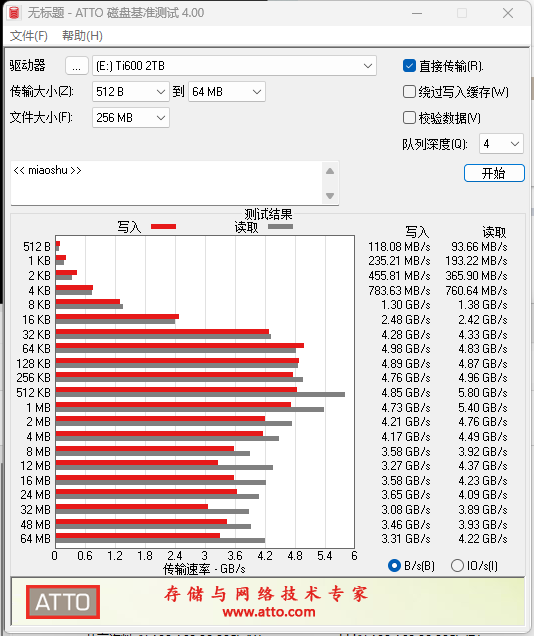 长江存储致态Ti600 2TB SSD全盘测试：80%填充后4K随机读写很稳定