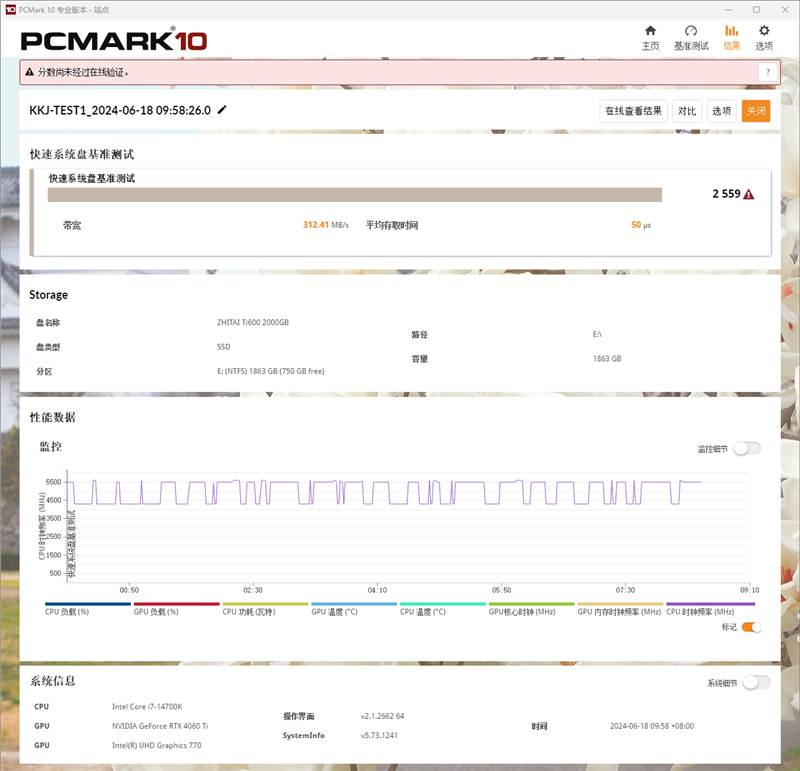 长江存储致态Ti600 2TB SSD全盘测试：80%填充后4K随机读写很稳定