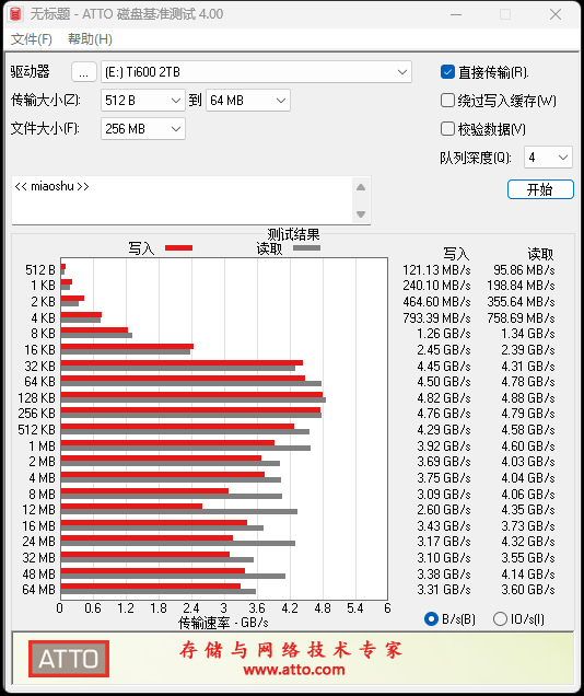 长江存储致态Ti600 2TB SSD全盘测试：80%填充后4K随机读写很稳定