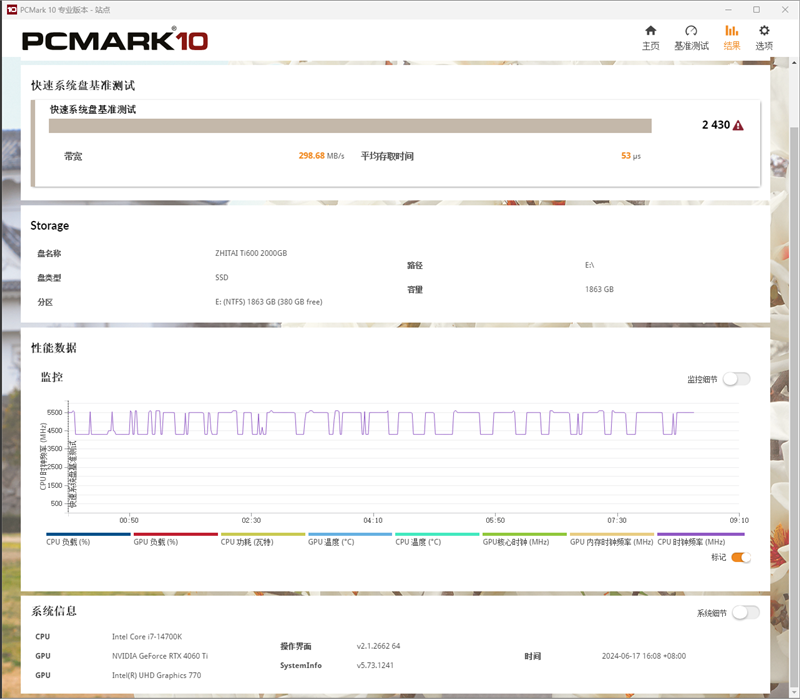 长江存储致态Ti600 2TB SSD全盘测试：80%填充后4K随机读写很稳定