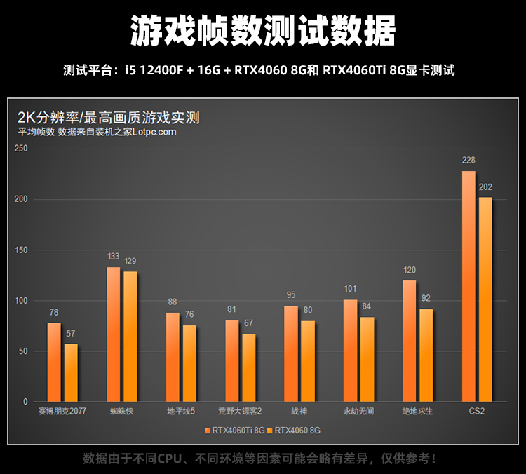 i5 12400F/12600KF配华硕RTX4060电脑配置推荐 板载无线和蓝牙