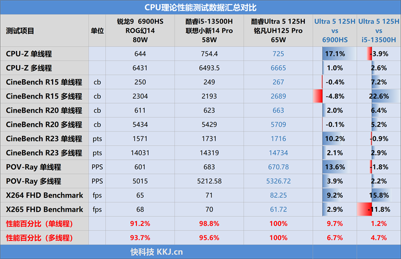 青春版立省2000 体验不输高端！铭凡UH125 Pro评测：第一款带Copilot的迷你机