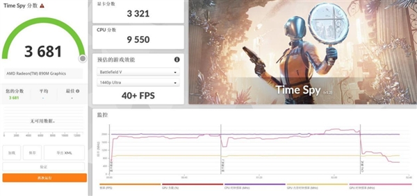 28W功耗跑出竞品近90W性能！华硕灵耀16 Air上手