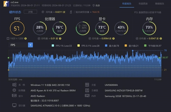 28W功耗跑出竞品近90W性能！华硕灵耀16 Air上手