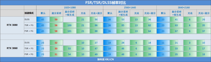 30款显卡横评！《黑神话：悟空》首发硬件测试