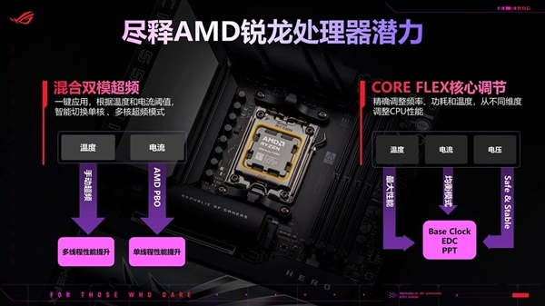 华硕首发AMD X870E/X870主板：榨干锐龙9000最后一丝潜力