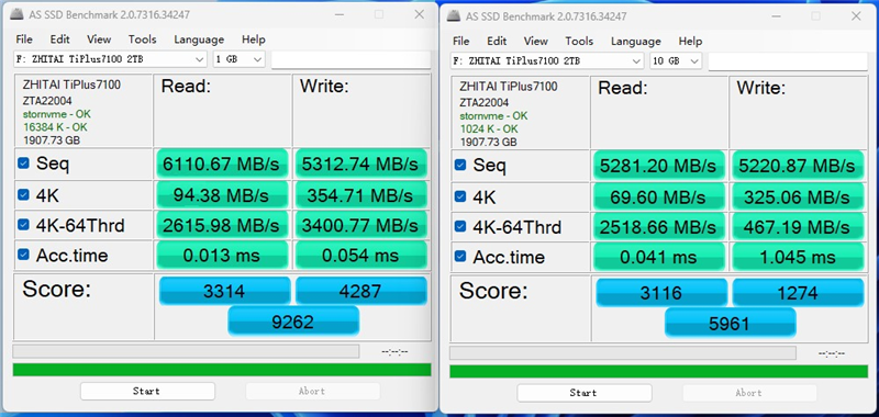 强强联手 天命之选！长江存储致态TiPlus7100 2TB SSD《黑神话：悟空》联名版评测