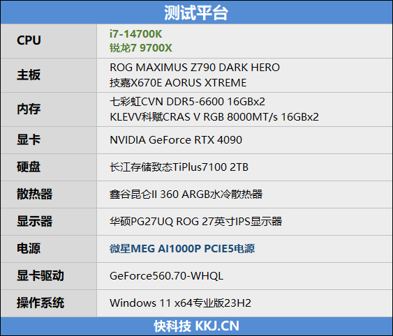 AMD小胜！锐龙7 9700X VS. i7- 14700K网游对比