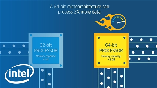 Intel纯64位架构x86S升级1.2：逐渐彻底告别16/32位