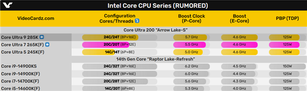 酷睿Ultra 7 265K第一次真身显现：LGA1851新接口