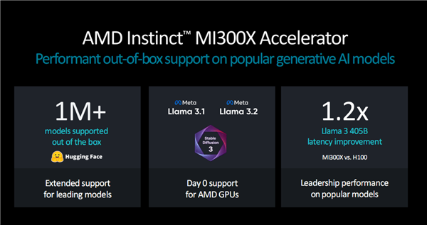 AMD发布新GPU加速卡Instinct MI325X：八卡2TB HBM3E、FP8性能超每秒2亿亿次