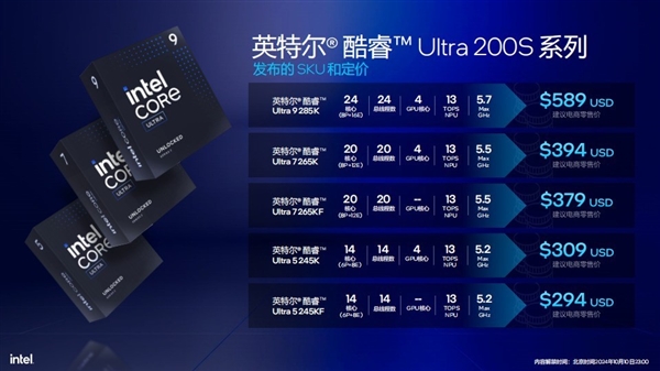 功耗降低58% 多线程性能提升超15%！英特尔酷睿Ultra 200S解析