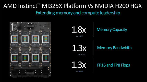 硬件三巨头格局彻底变了！AMD赢了Intel 硬刚NVIDIA