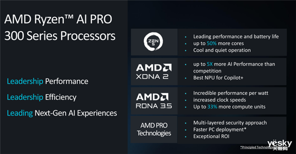 AMD锐龙AI PRO 300系列处理器详解：AI性能提升5倍