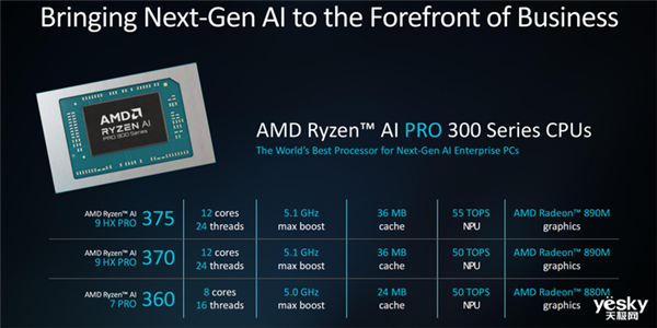 AMD锐龙AI PRO 300系列处理器详解：AI性能提升5倍