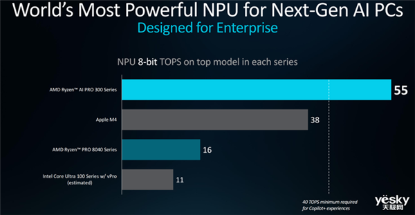 AMD锐龙AI PRO 300系列处理器详解：AI性能提升5倍