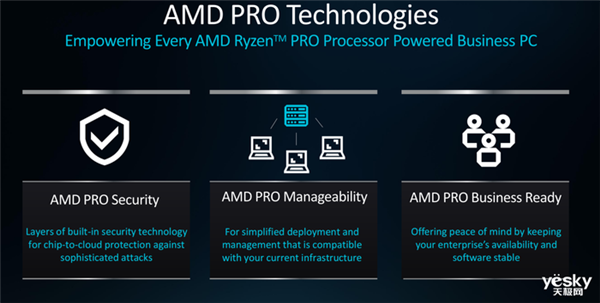 AMD锐龙AI PRO 300系列处理器详解：AI性能提升5倍