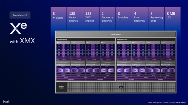 Intel Arrow Lake-H笔记本处理器升级新核显：特殊的1.5代架构