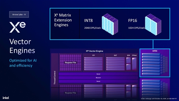 Intel Arrow Lake-H笔记本处理器升级新核显：特殊的1.5代架构