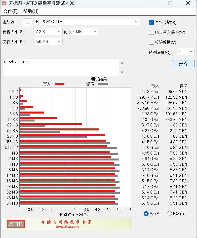 优秀的OEM SSD！长江存储PC41Q 1TB评测：裸条满载仅62度