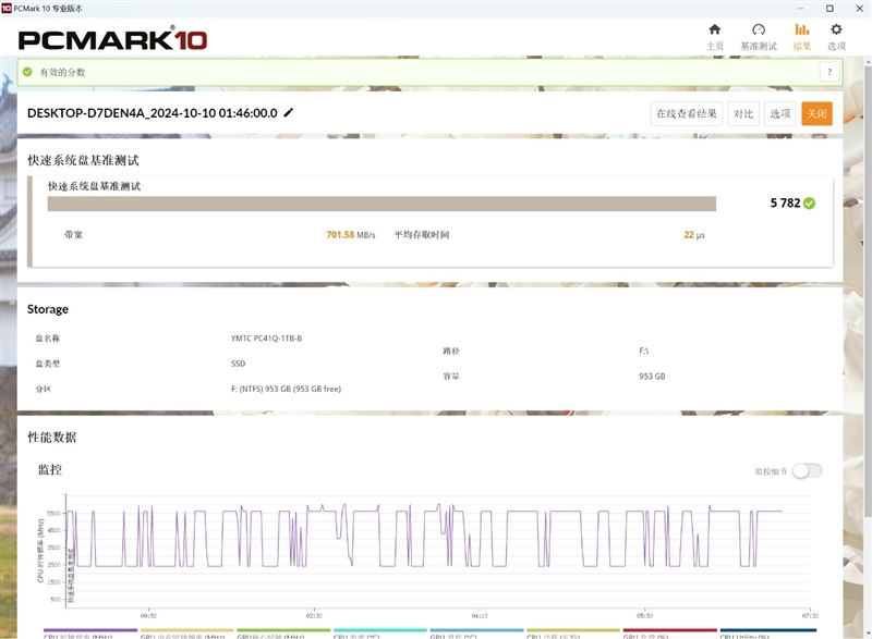 优秀的OEM SSD！长江存储PC41Q 1TB评测：裸条满载仅62度