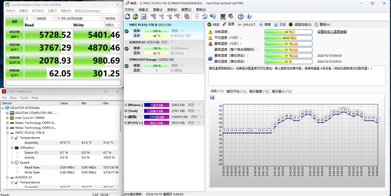 优秀的OEM SSD！长江存储PC41Q 1TB评测：裸条满载仅62度