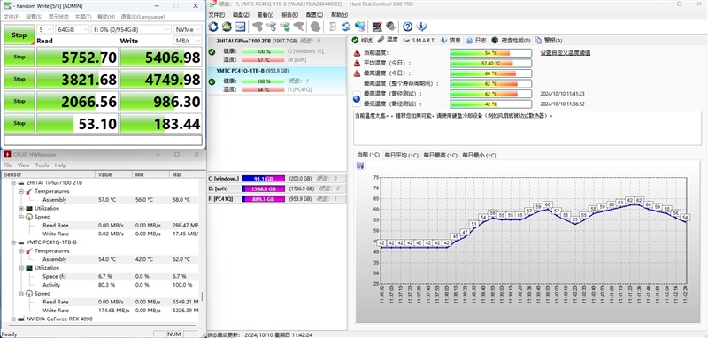 优秀的OEM SSD！长江存储PC41Q 1TB评测：裸条满载仅62度