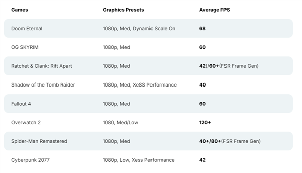 Intel酷睿Ultra 200S核显游戏实测！性能媲美GTX 1050 Ti