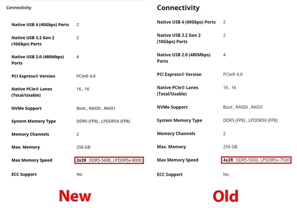 AMD偷偷升级锐龙AI 300：内存高达LPDDR5X-8000