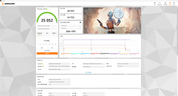 毫无争议的游戏性能王中王！AMD锐龙7 9800X3D处理器上手实测