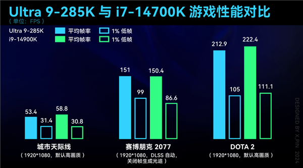 新处理器倒吸牙膏 我有点搞不懂英特尔在干嘛