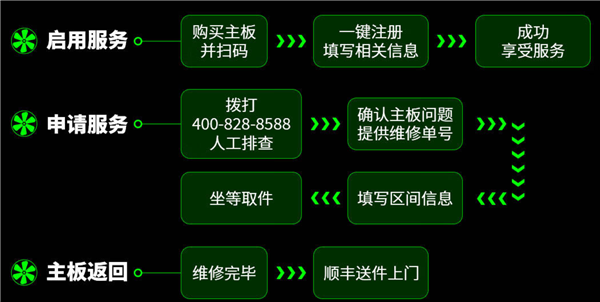 主板CPU底座弯针、断针别慌：微星“十大帮修”免费休！