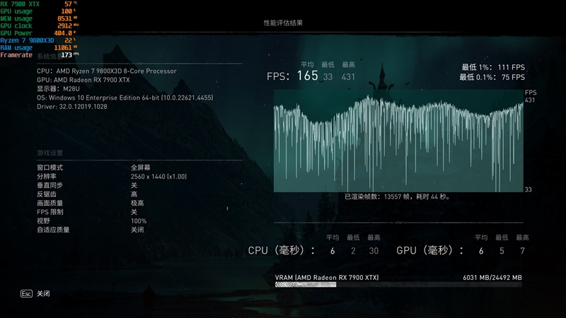 瀚铠RX 7900 XTX超合金旗舰版搭配锐龙7 9800X3D评测：全面大幅领先RTX 4080 SUPER