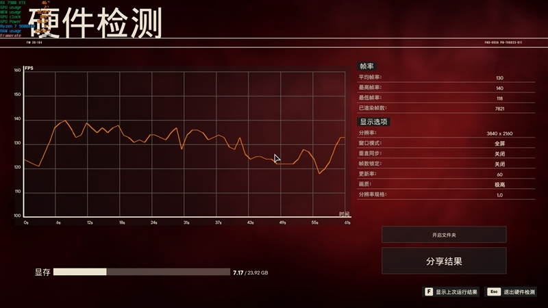 瀚铠RX 7900 XTX超合金旗舰版搭配锐龙7 9800X3D评测：全面大幅领先RTX 4080 SUPER