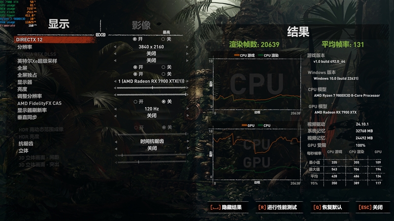 瀚铠RX 7900 XTX超合金旗舰版搭配锐龙7 9800X3D评测：全面大幅领先RTX 4080 SUPER