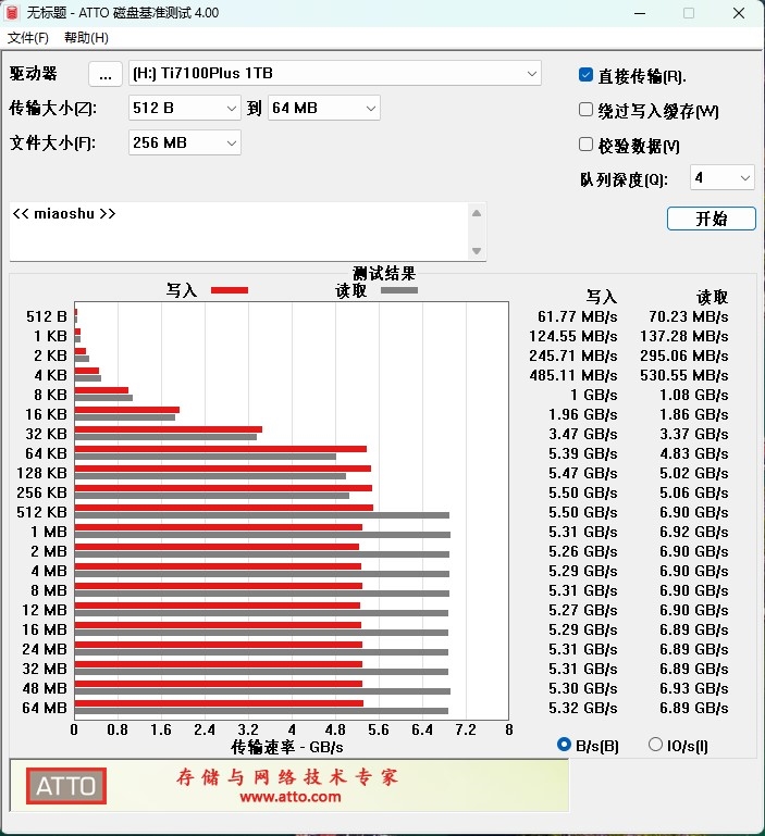 瀚铠RX 7900 XTX超合金旗舰版搭配锐龙7 9800X3D评测：全面大幅领先RTX 4080 SUPER