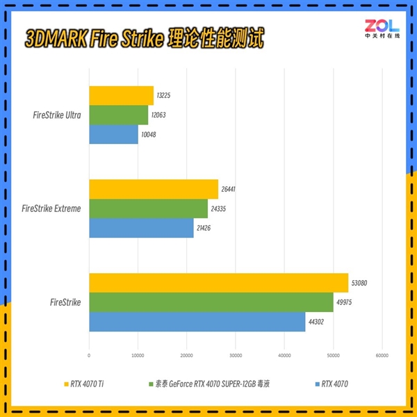 毒液粉梦中情卡 索泰GeForce RTX 4070 SUPER-12GB毒液实测