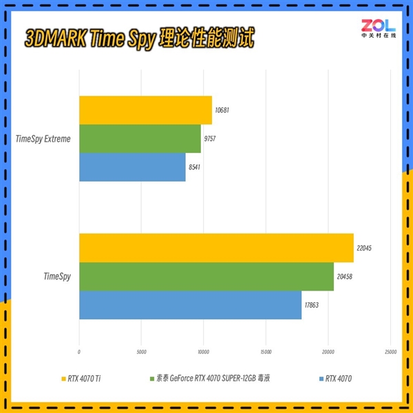 毒液粉梦中情卡 索泰GeForce RTX 4070 SUPER-12GB毒液实测