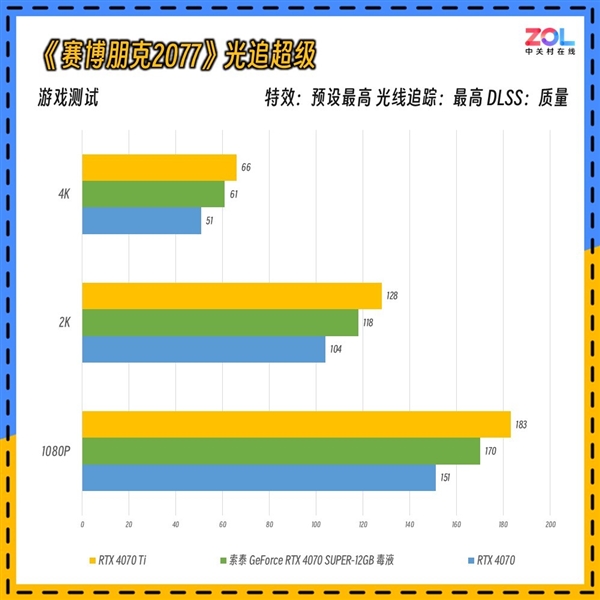 毒液粉梦中情卡 索泰GeForce RTX 4070 SUPER-12GB毒液实测