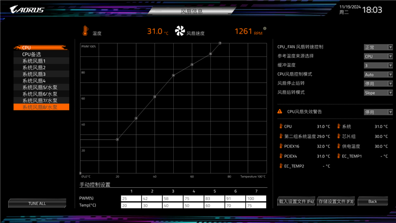 3K价位顶级堆料！技嘉Z890 AORUS MASTER超级雕主板评测：内存调校独步天下