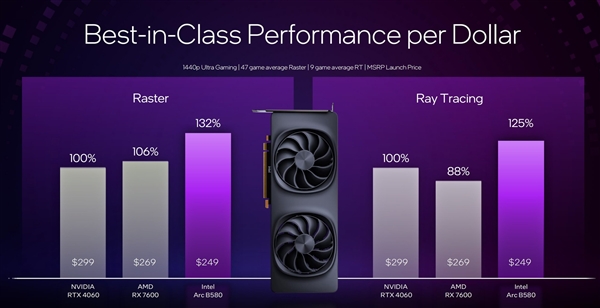 性能超越RTX 4060！英特尔推出第二代锐炫桌面级显卡