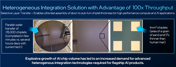 Intel制程工艺4大突破：封装吞吐量提升100倍