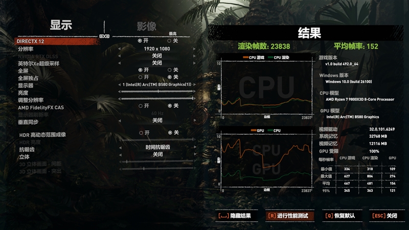 大显存性价比碾压RTX 4060！Intel锐炫B580首发评测：光追性能已远超AMD