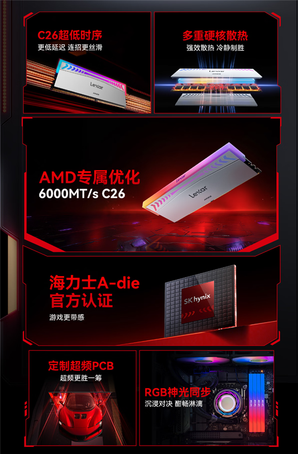 雷克沙全球首发DDR5-6000 CL26超低延迟内存：AMD专属优化