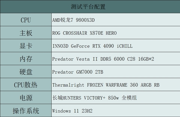 锐龙9000系绝佳搭档！宏碁掠夺者炫光星舰DDR5 6000 C28内存上手