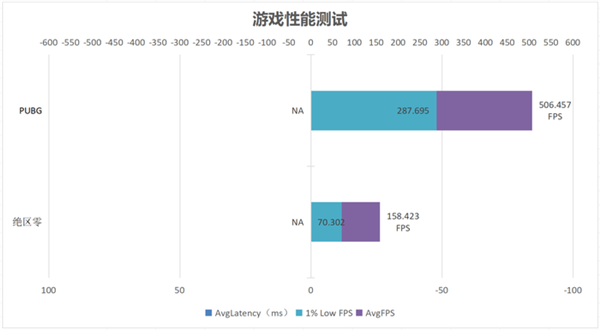 锐龙9000系绝佳搭档！宏碁掠夺者炫光星舰DDR5 6000 C28内存上手