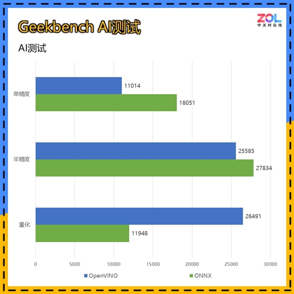 RTX 4060杀手！ONIX Odyssey征途B580显卡上手